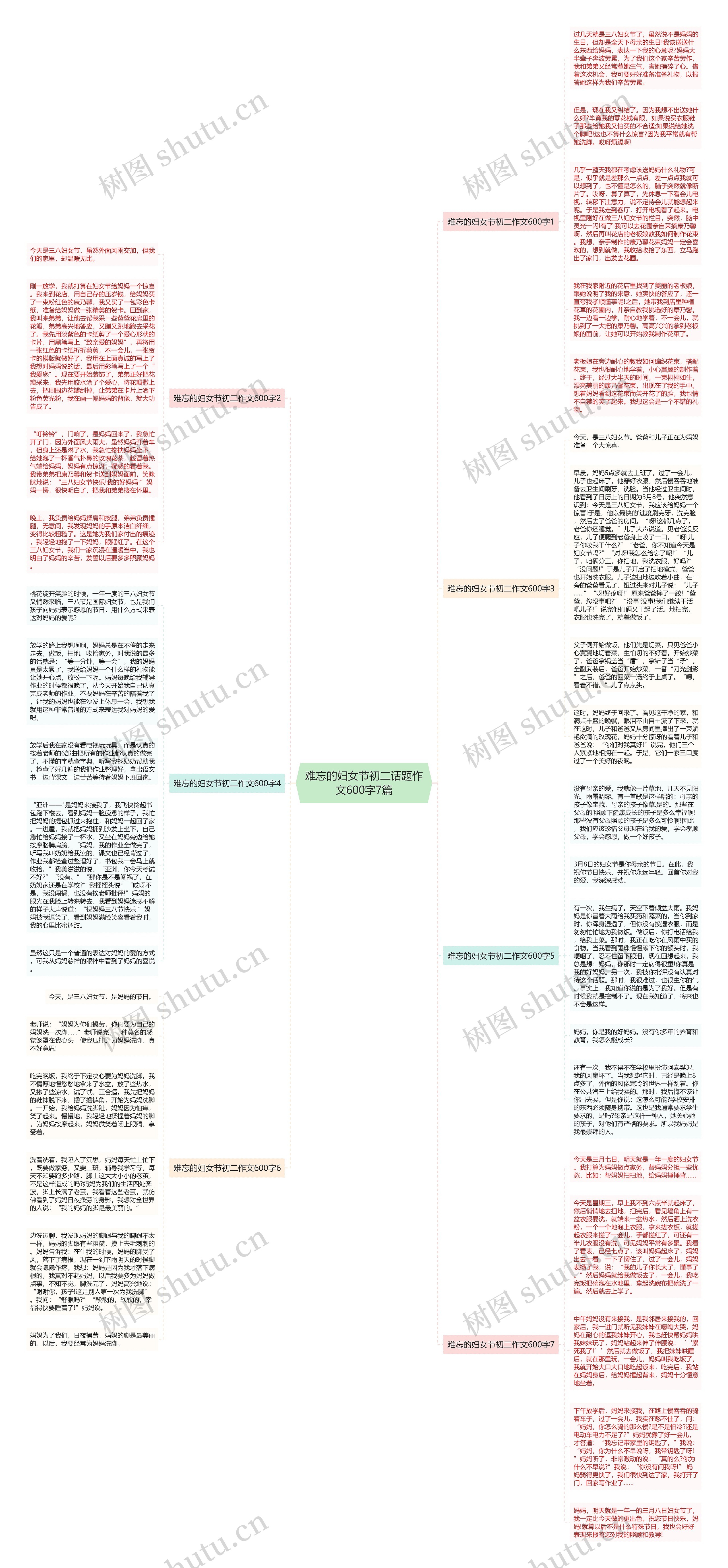 难忘的妇女节初二话题作文600字7篇思维导图