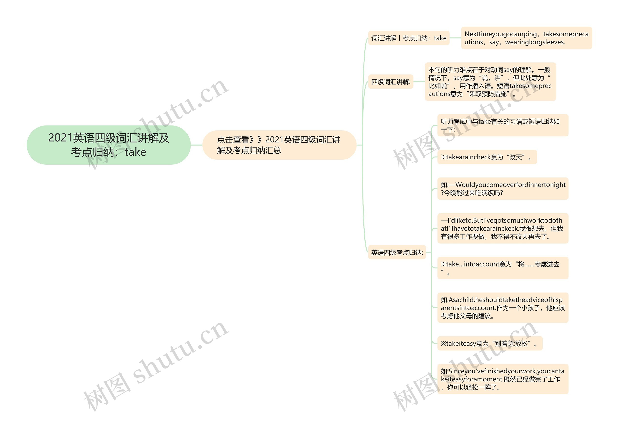 2021英语四级词汇讲解及考点归纳：take思维导图