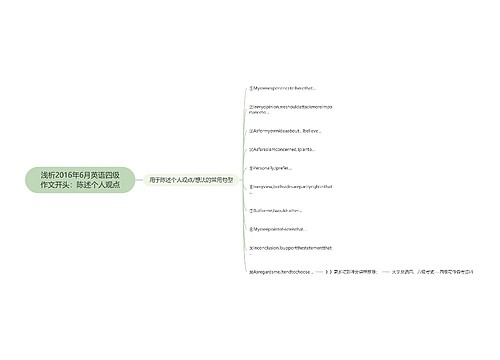 浅析2016年6月英语四级作文开头：陈述个人观点