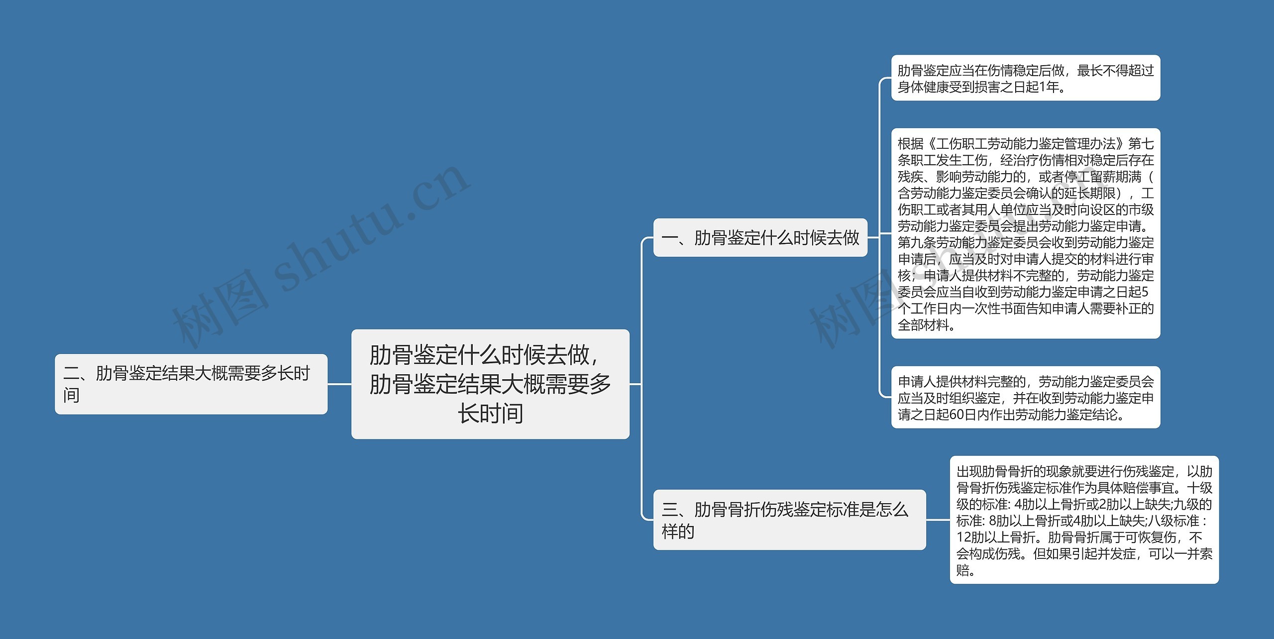 肋骨鉴定什么时候去做，肋骨鉴定结果大概需要多长时间