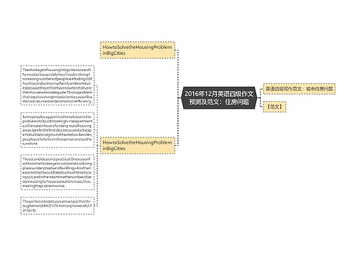 2016年12月英语四级作文预测及范文：住房问题