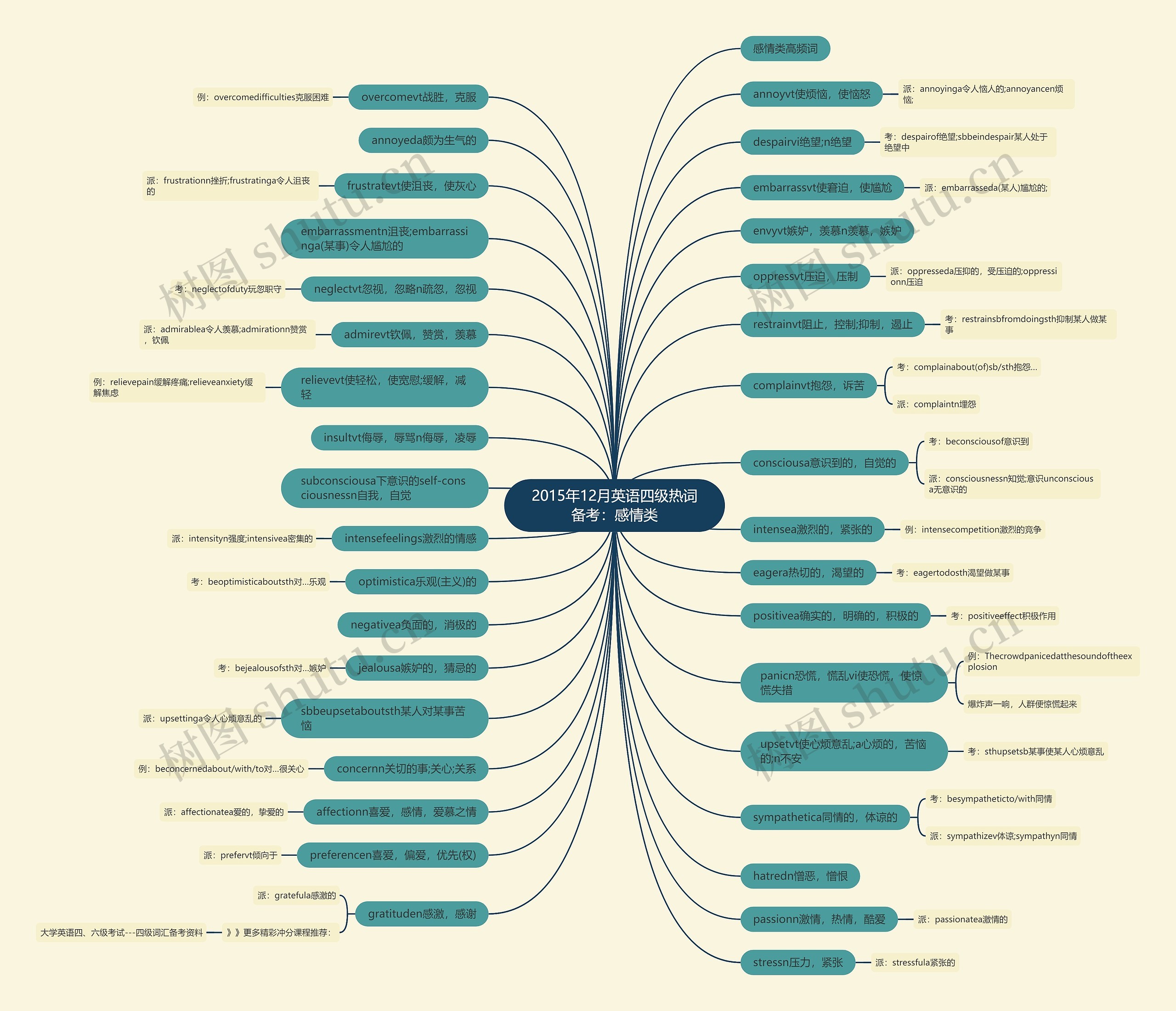 2015年12月英语四级热词备考:感情类 2015年12月英语四级热词备考:感情类