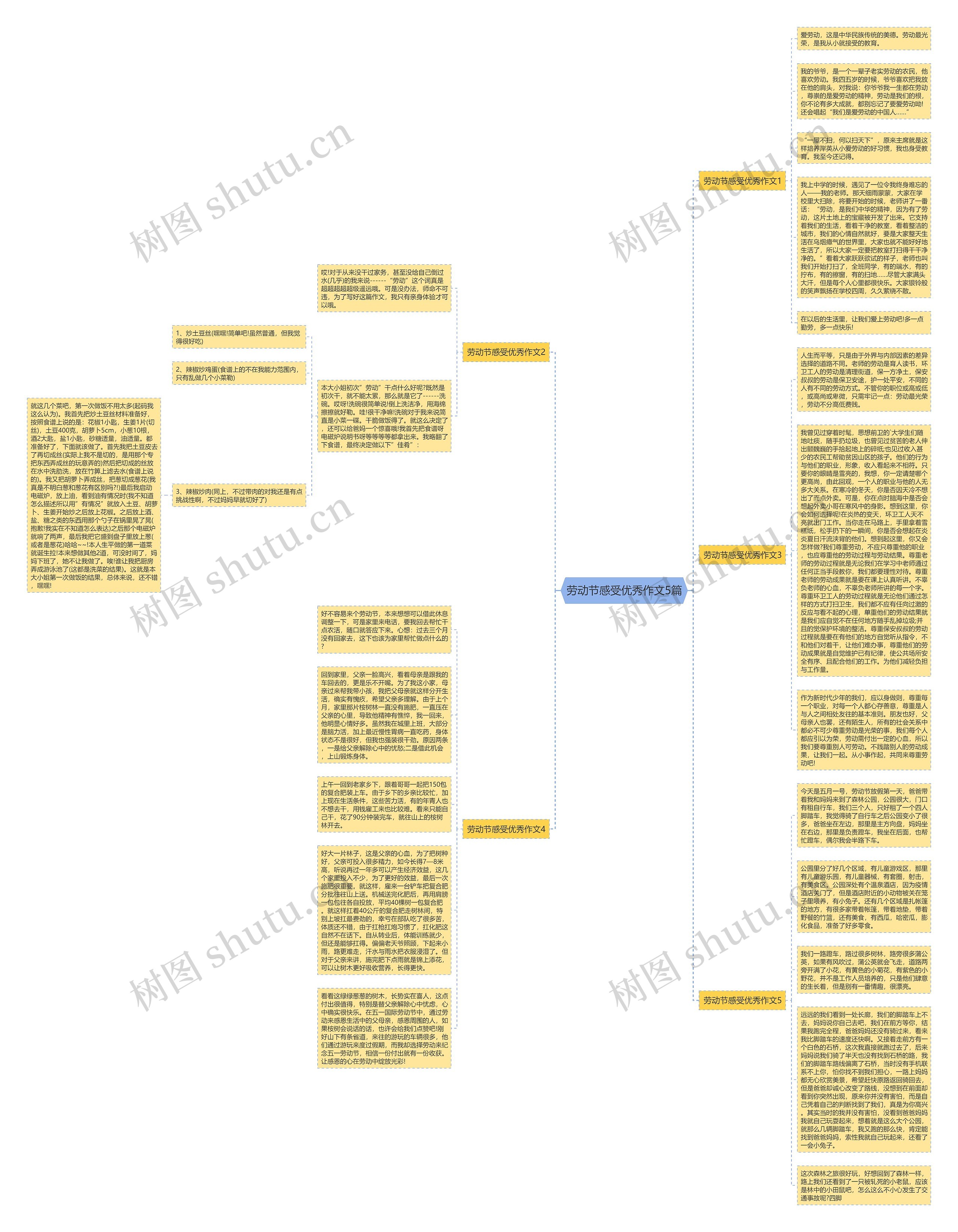 劳动节感受优秀作文5篇思维导图