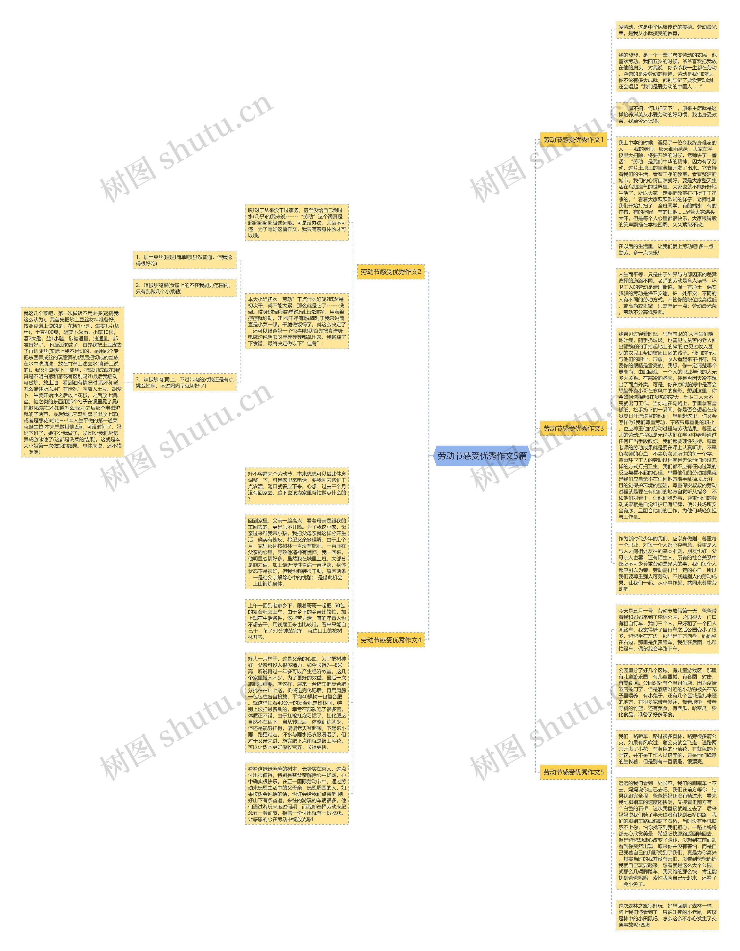 劳动节感受优秀作文5篇思维导图高清图 劳动节感受优秀作文5篇思维导图