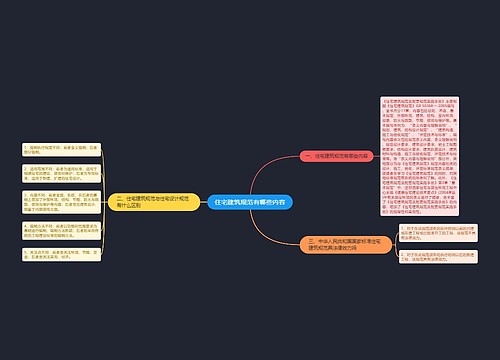 住宅建筑规范有哪些内容
