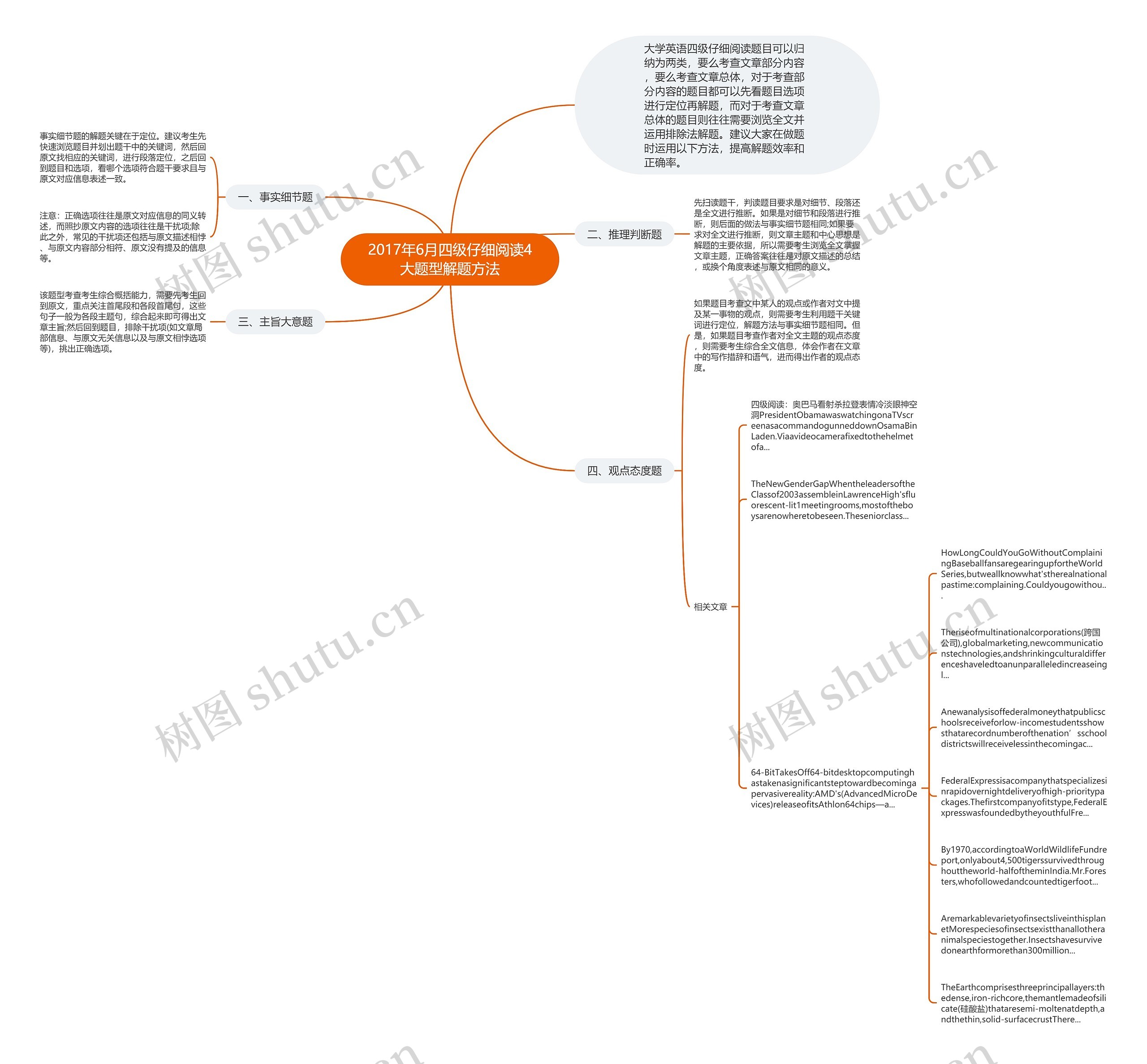 2017年6月四级仔细阅读4大题型解题方法思维导图