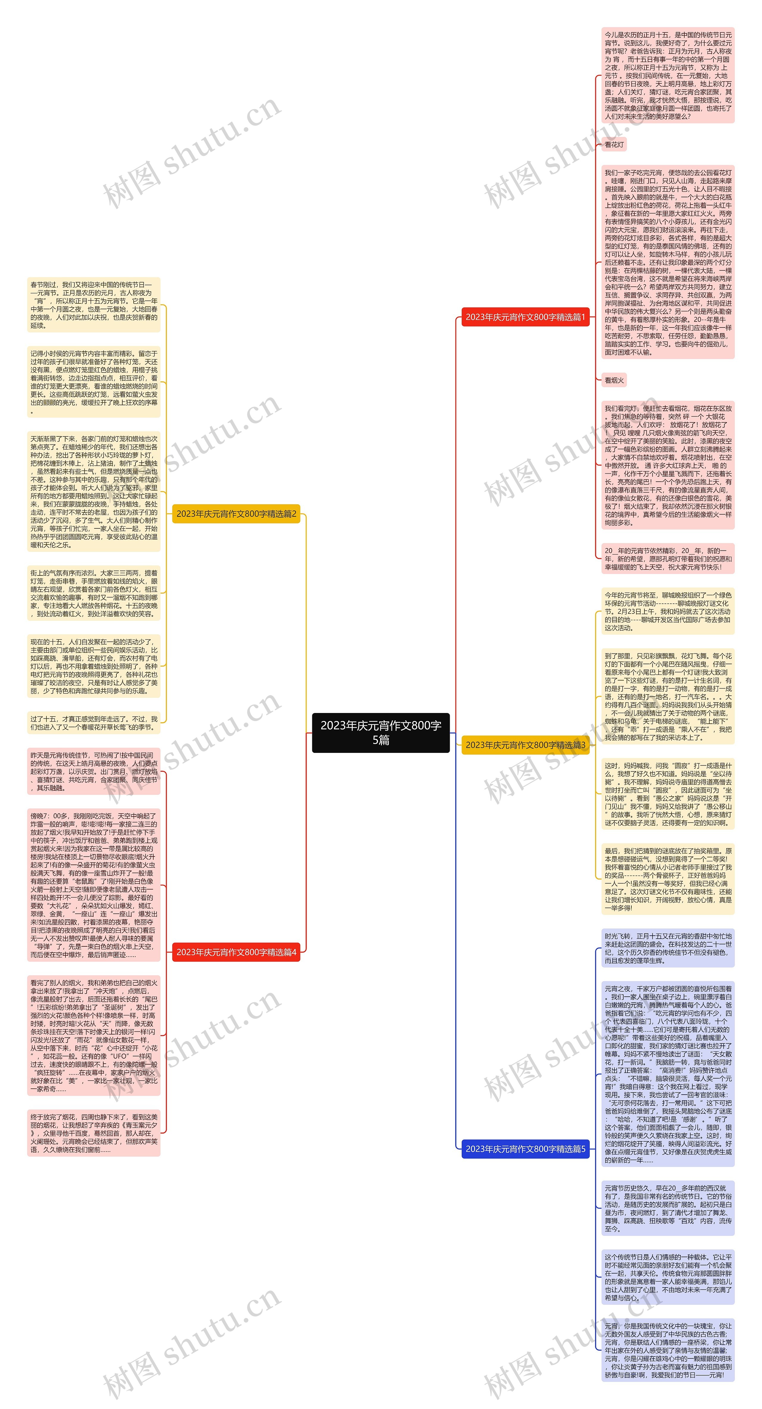 2023年庆元宵作文800字5篇思维导图