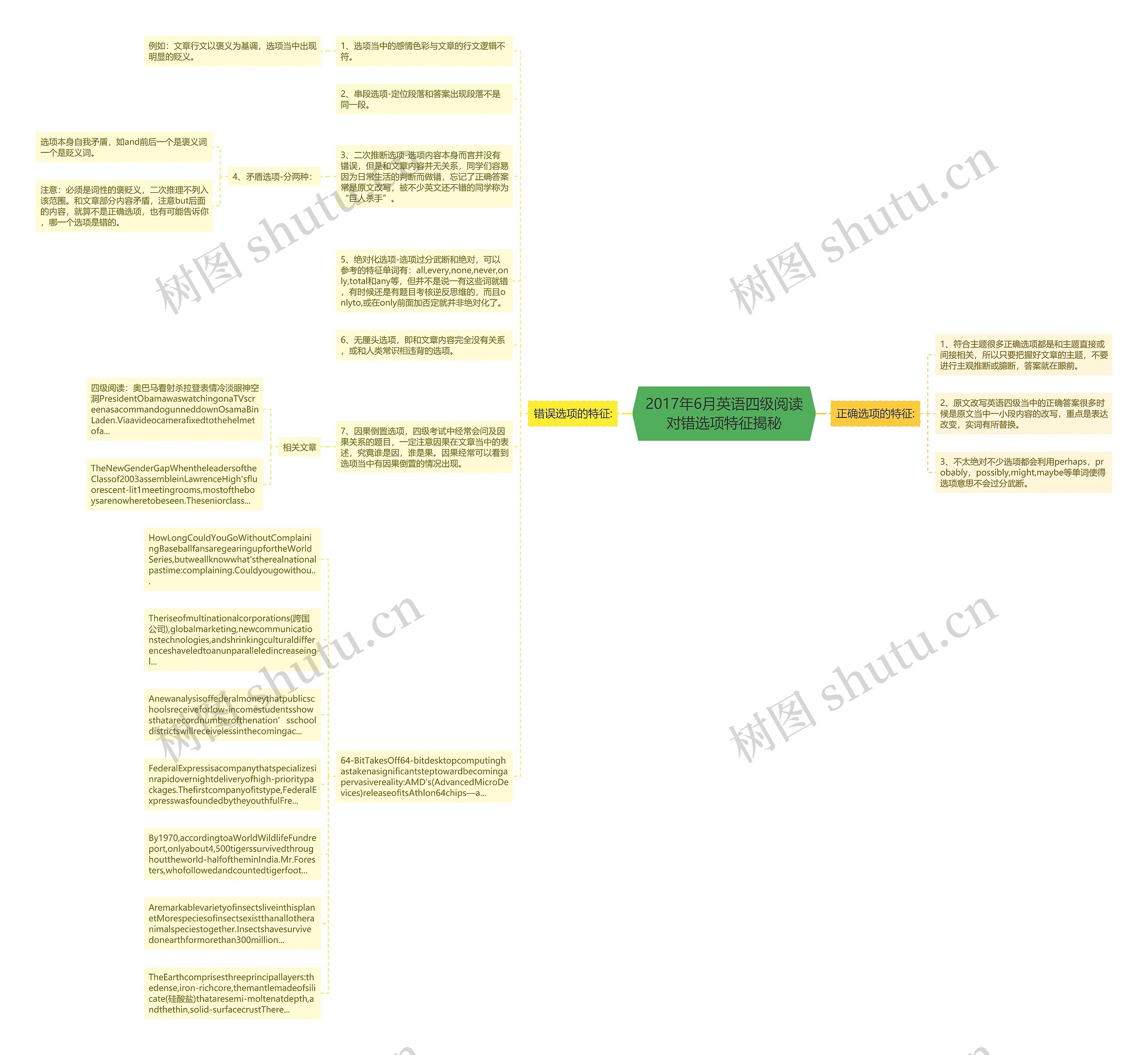 2017年6月英语四级阅读对错选项特征揭秘思维导图