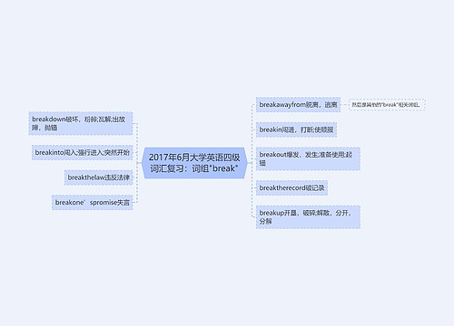 2017年6月大学英语四级词汇复习：词组"break"