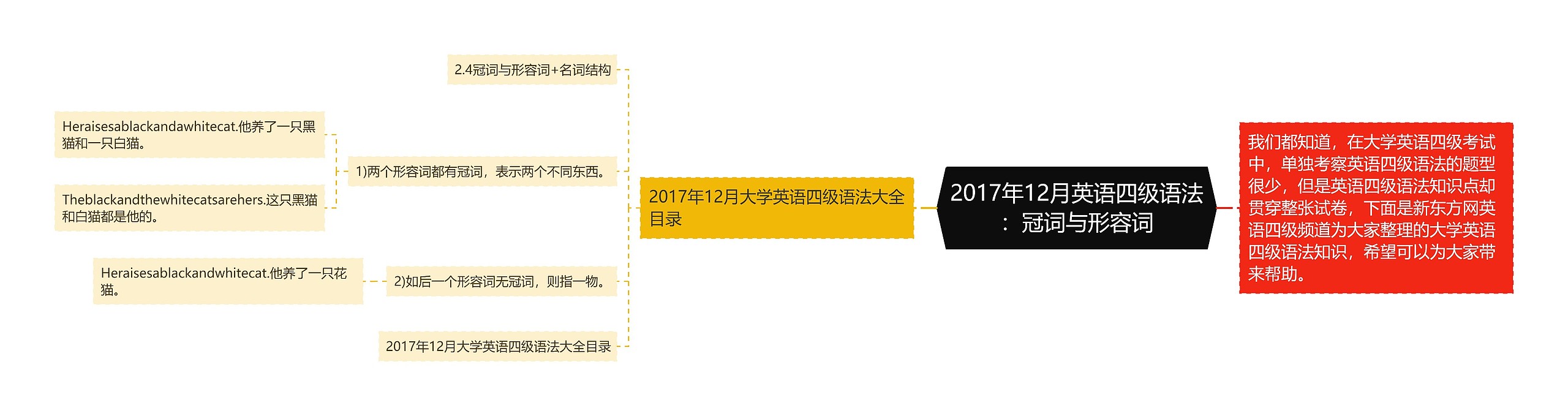 2017年12月英语四级语法：冠词与形容词