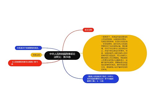 中华人民共和国刑事诉讼法释义：第24条