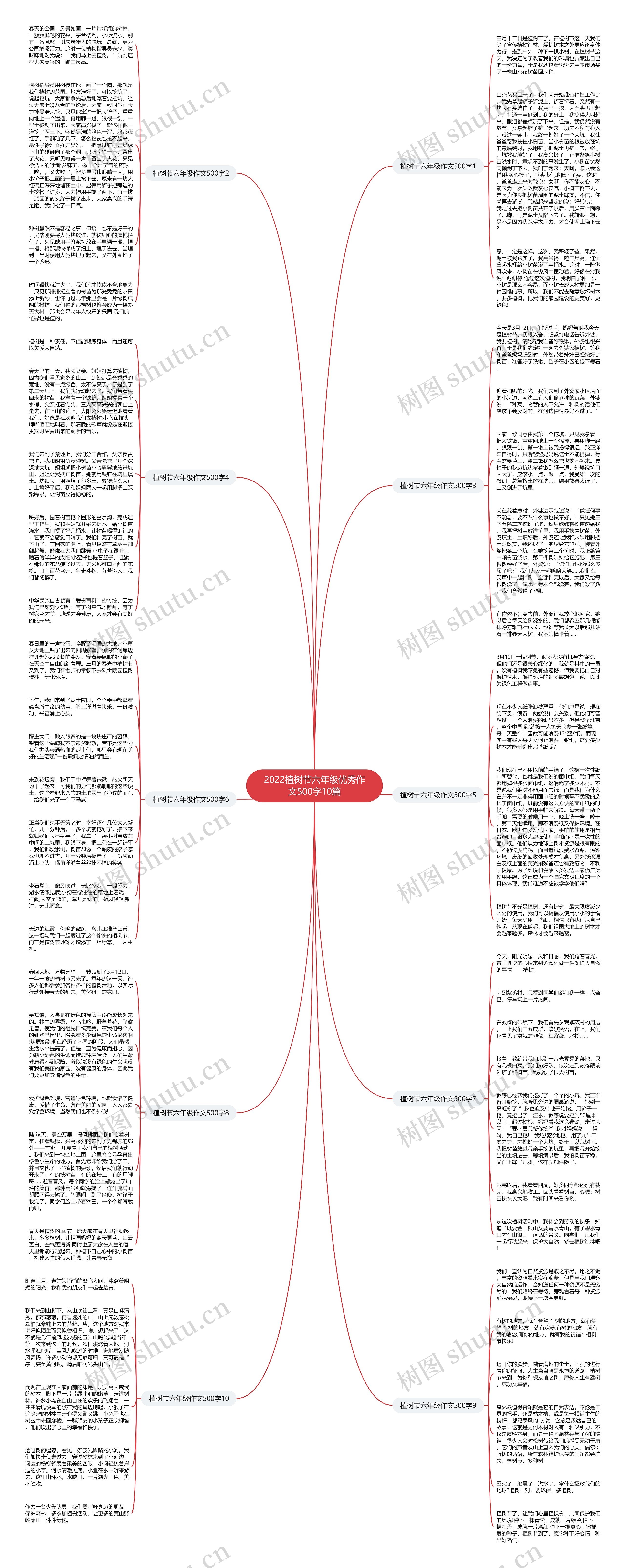 2022植树节六年级优秀作文500字10篇思维导图