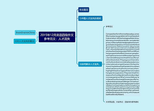 2015年12月英语四级作文参考范文：人才流失