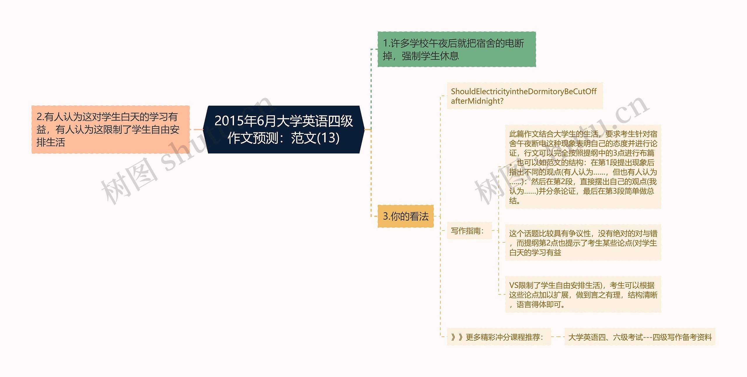 2015年6月大学英语四级作文预测：范文(13)思维导图