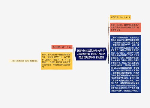 国家安全监管总局关于学习宣传贯彻《危险化学品安全管理条例》的通知