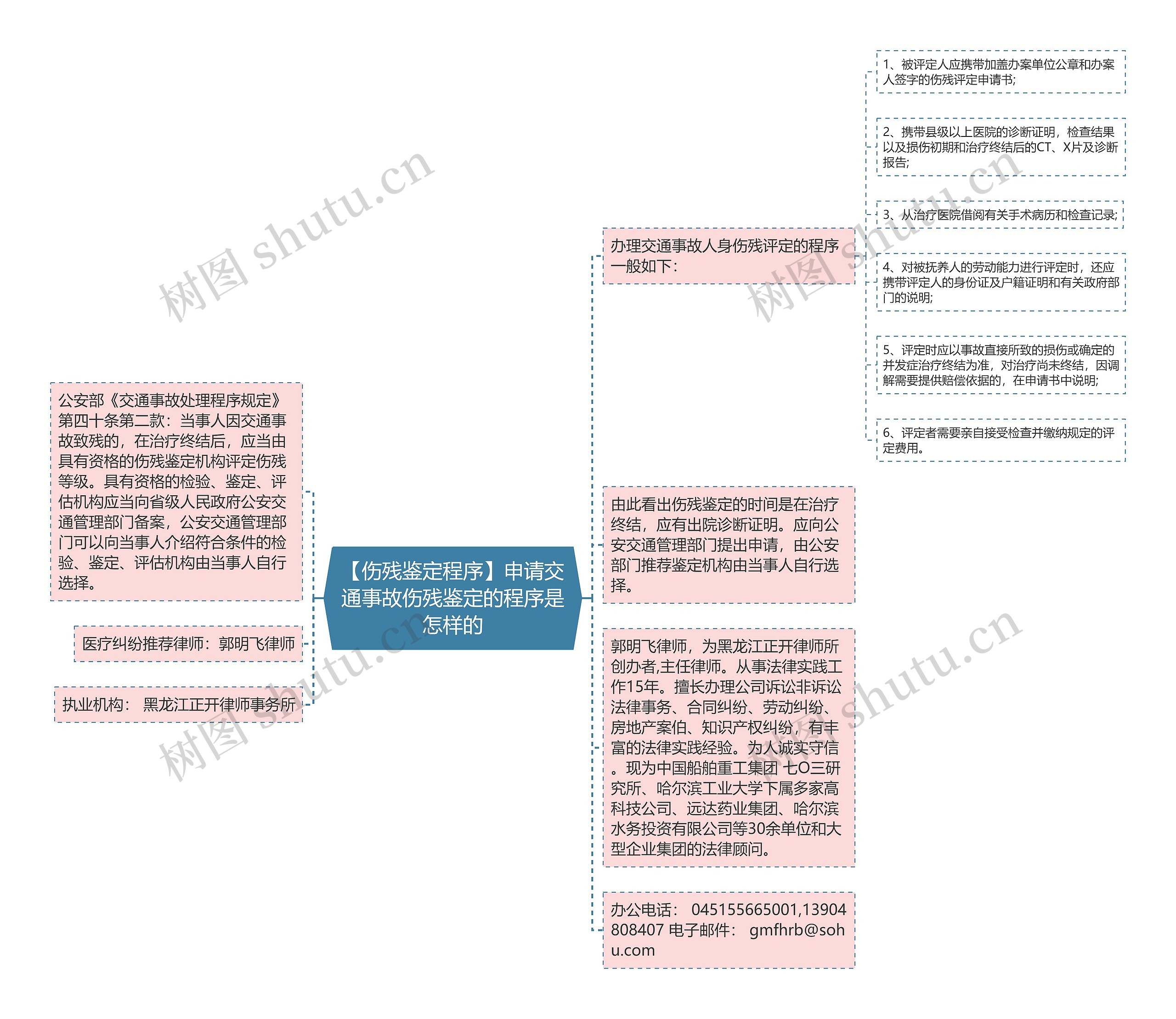 【伤残鉴定程序】申请交通事故伤残鉴定的程序是怎样的思维导图