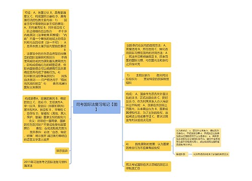 司考国际法复习笔记【图】