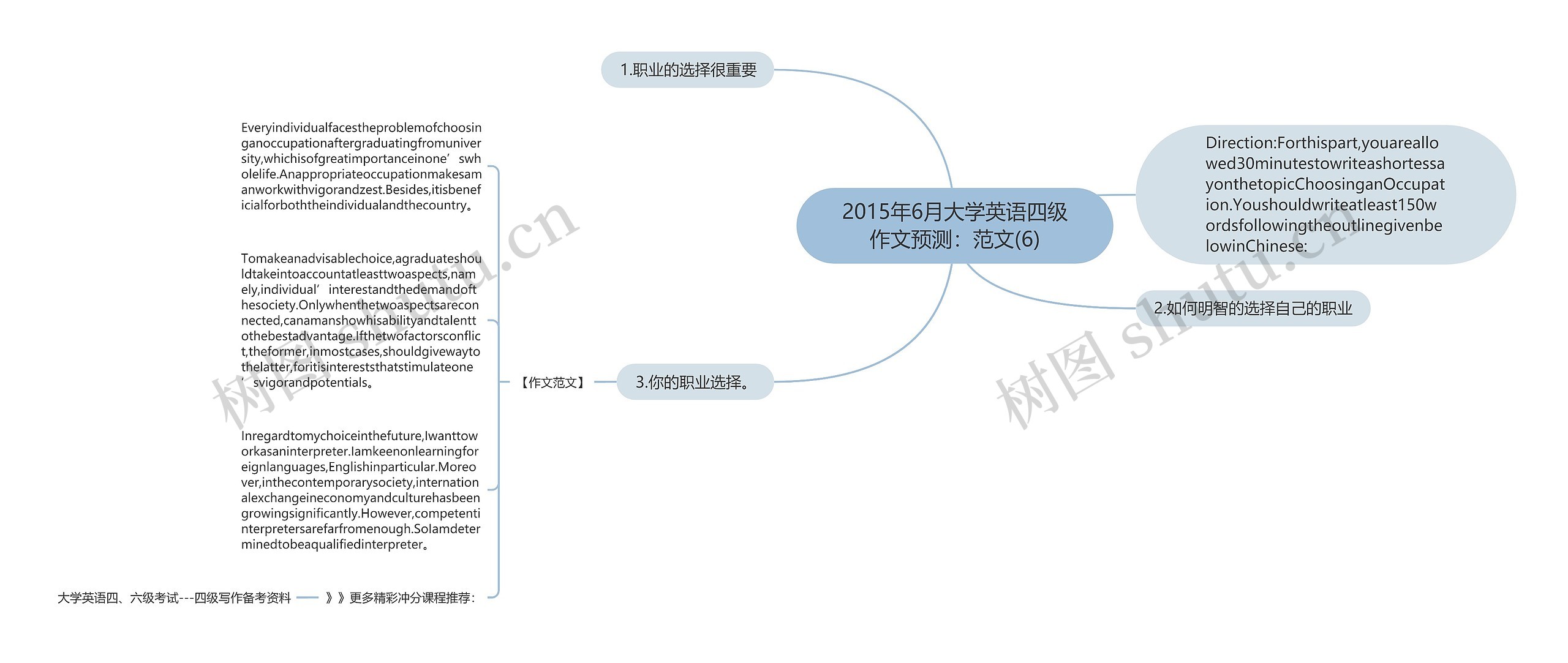 2015年6月大学英语四级作文预测：范文(6)