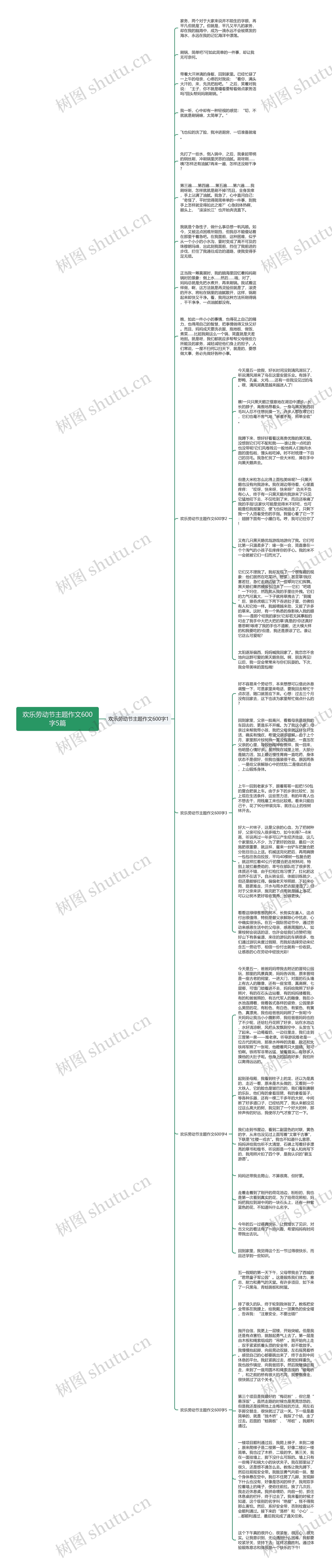 欢乐劳动节主题作文600字5篇