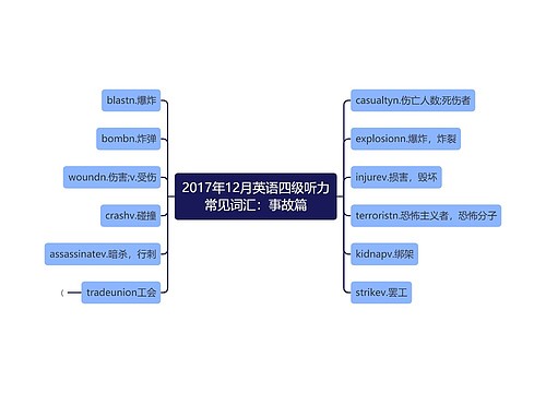 2017年12月英语四级听力常见词汇：事故篇