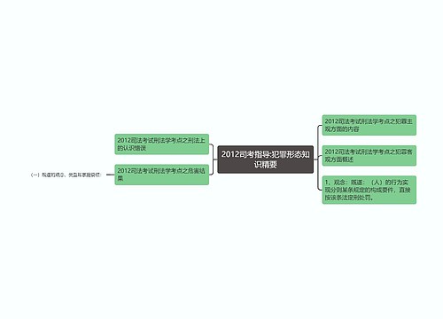 2012司考指导:犯罪形态知识精要