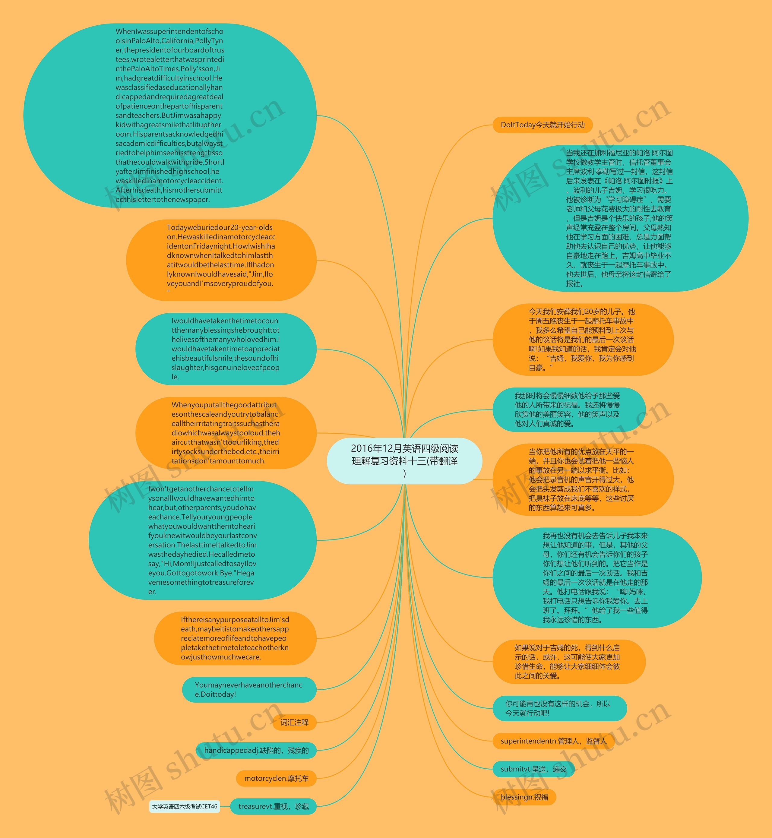 2016年12月英语四级阅读理解复习资料十三(带翻译)思维导图