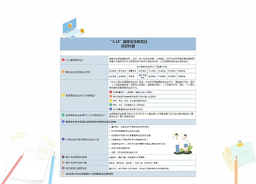 “4.15”国家安全教育日
知识科普