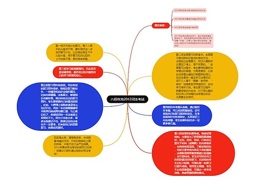 六招攻克2012司法考试