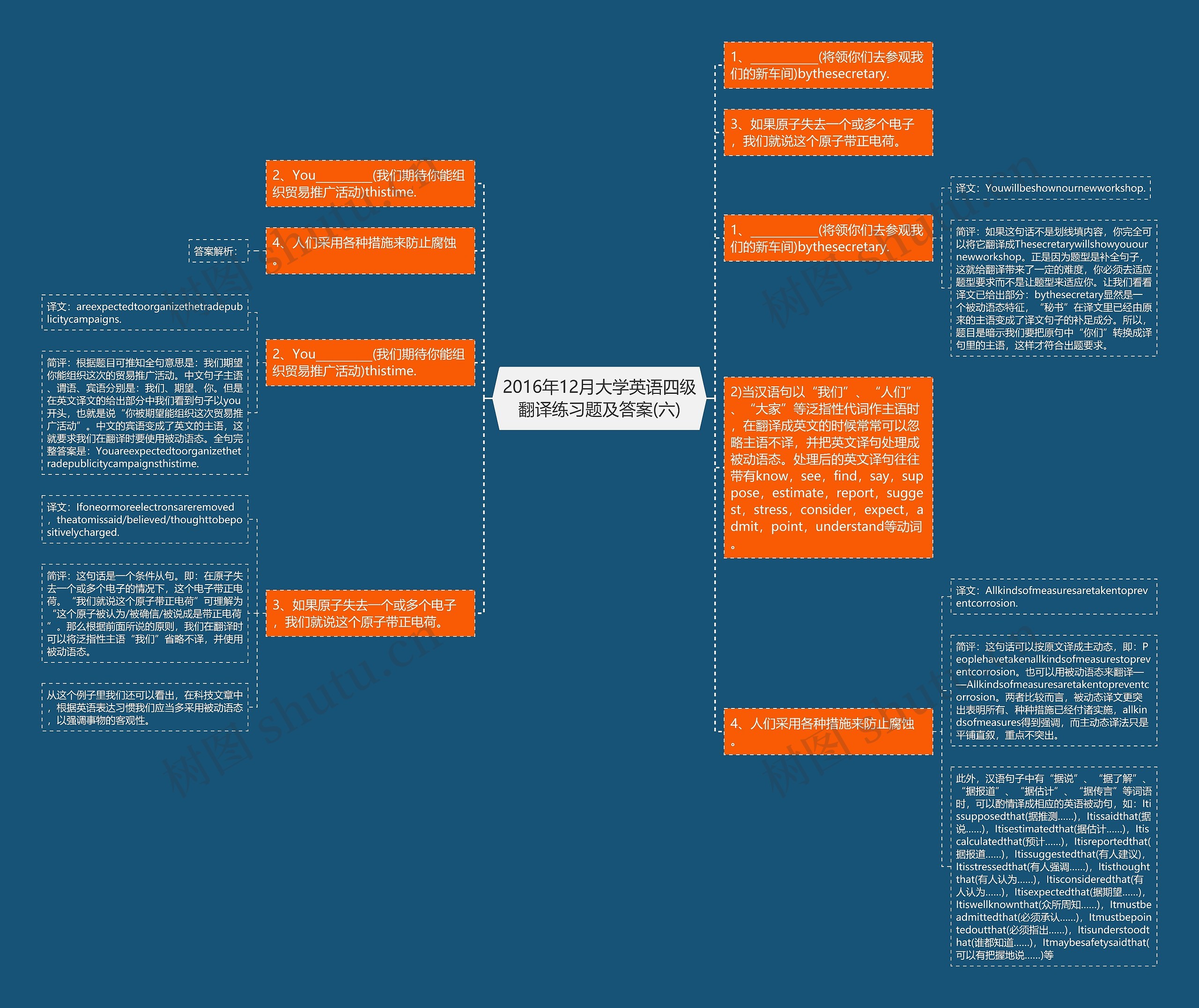 2016年12月大学英语四级翻译练习题及答案(六)思维导图