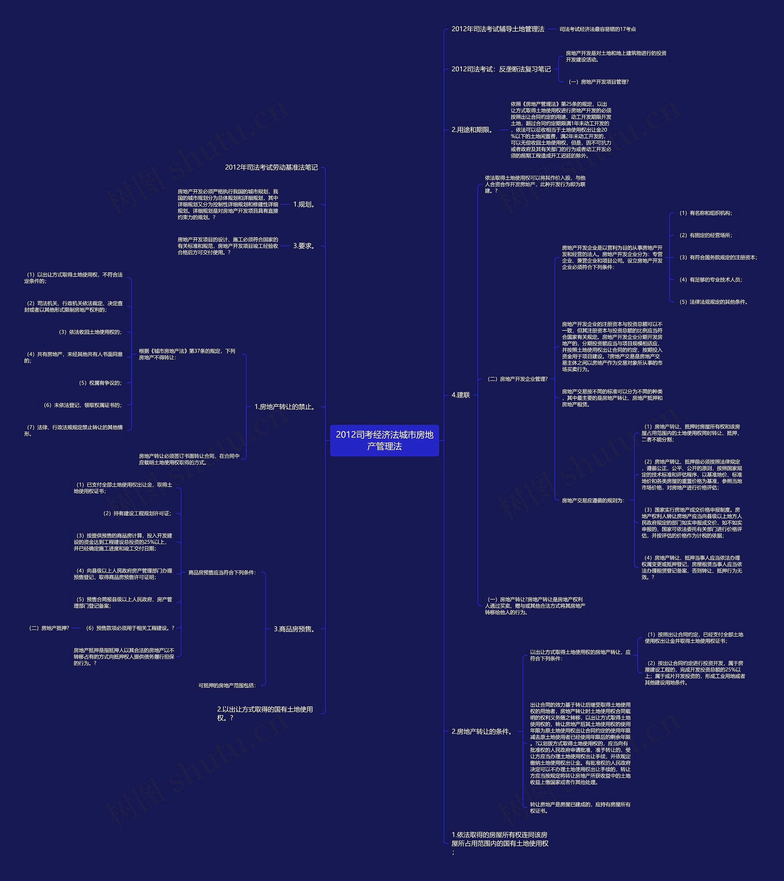 2012司考经济法城市房地产管理法思维导图