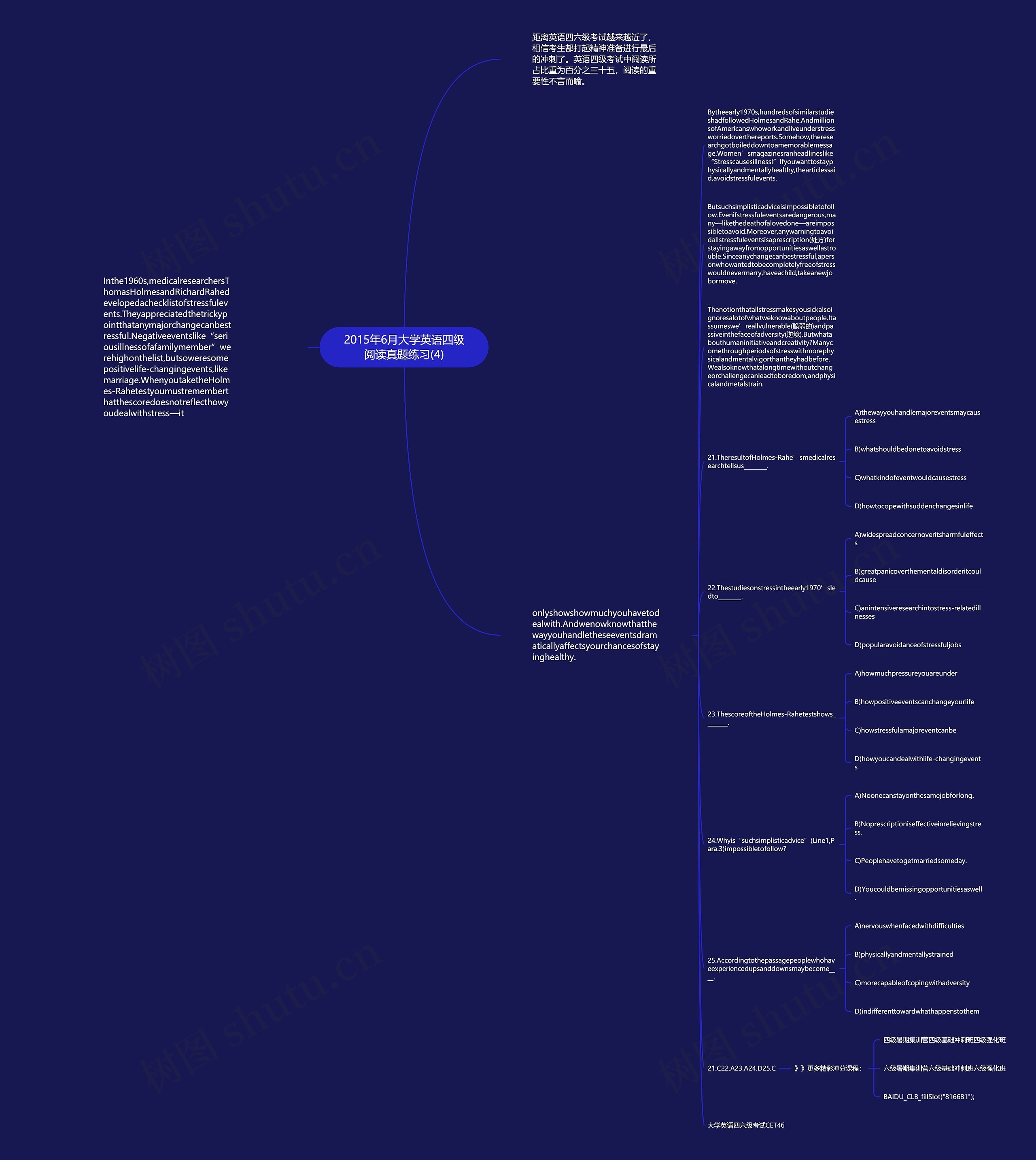 2015年6月大学英语四级阅读真题练习(4)思维导图