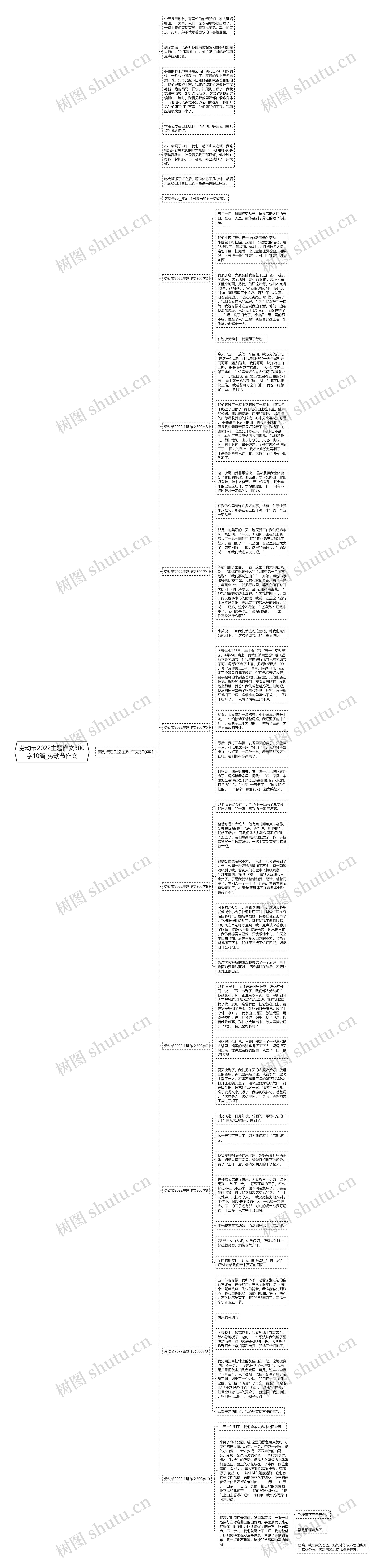 劳动节2022主题作文300字10篇_劳动节作文思维导图