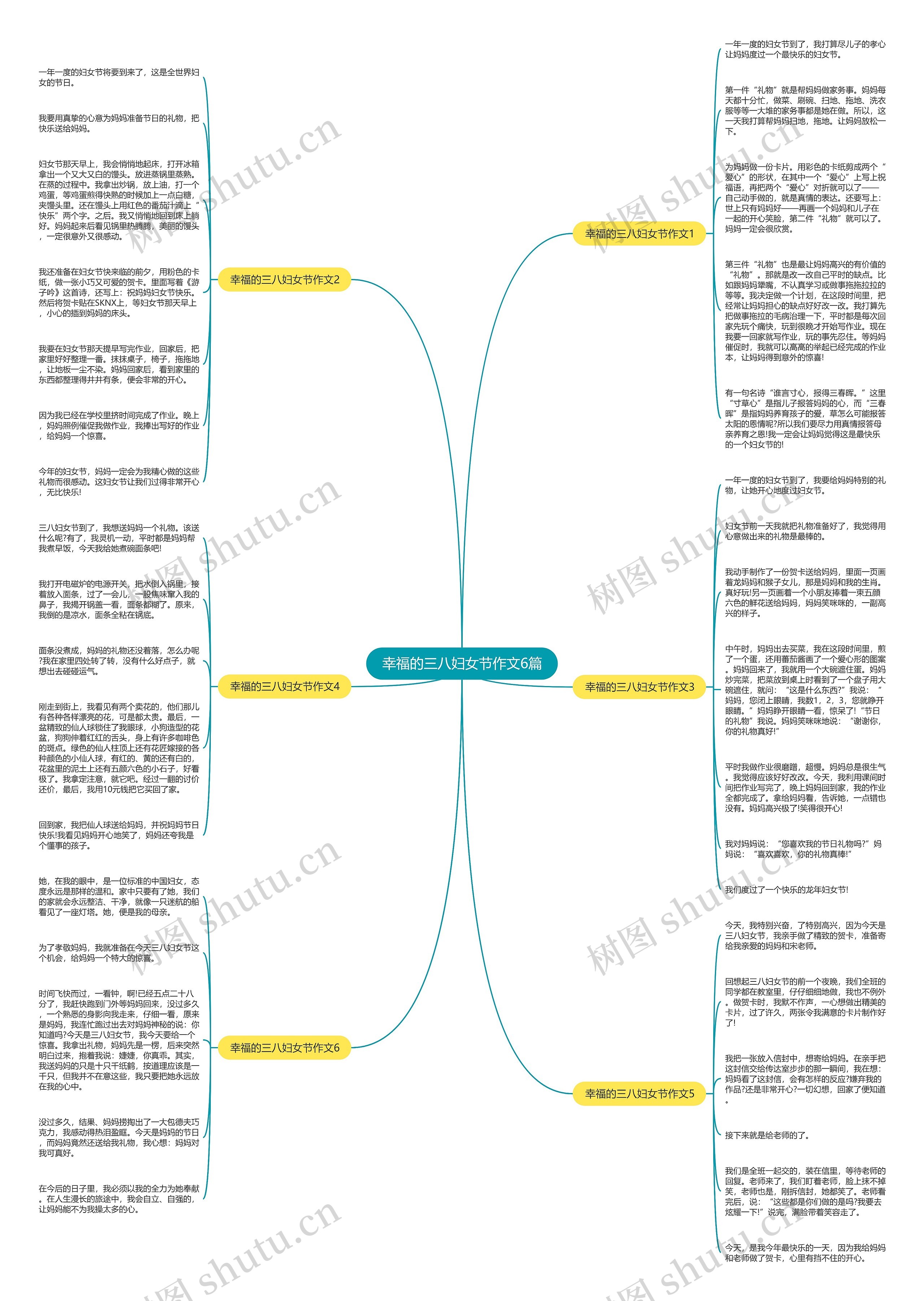 幸福的三八妇女节作文6篇思维导图