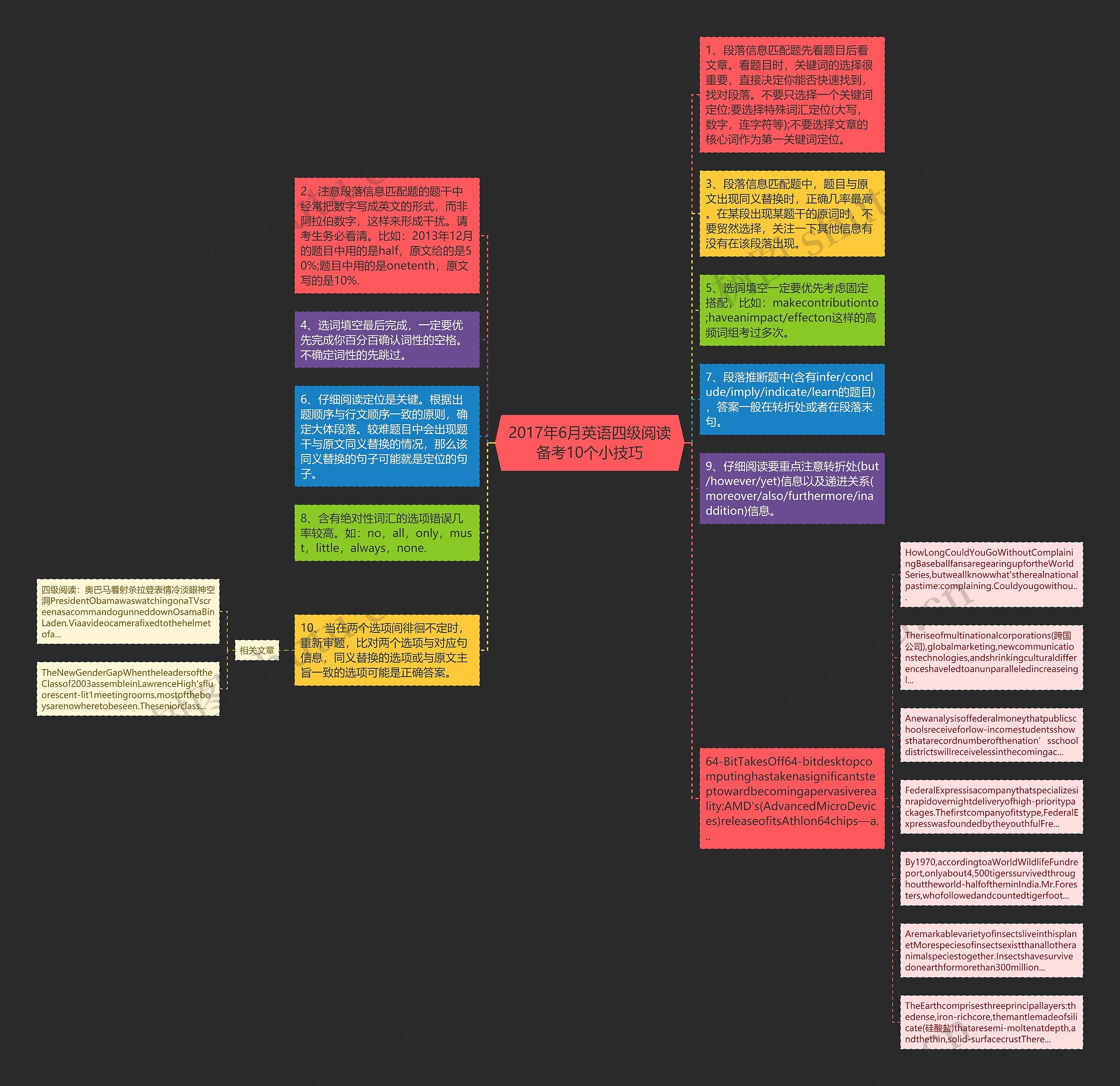 2017年6月英语四级阅读备考10个小技巧思维导图