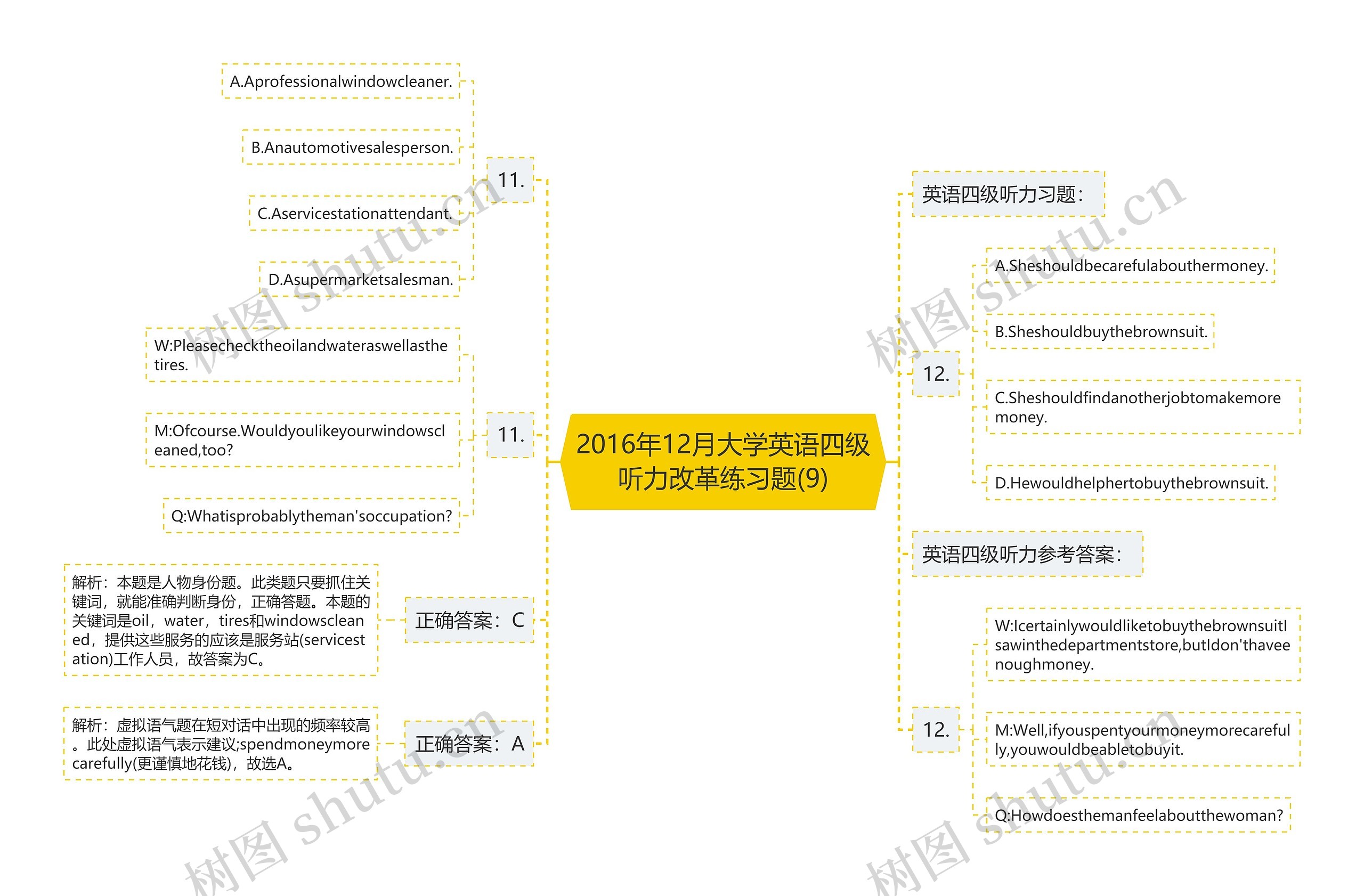 2016年12月大学英语四级听力改革练习题(9)思维导图