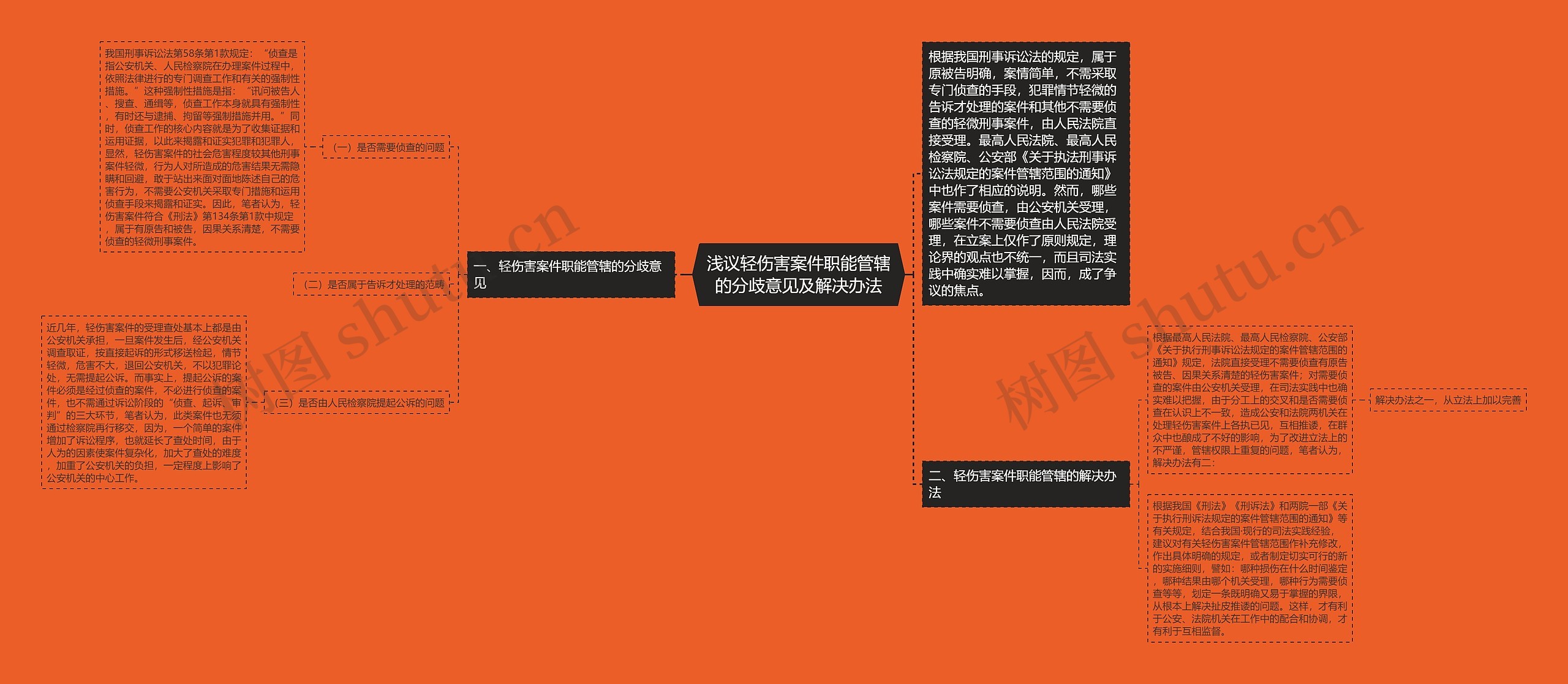 浅议轻伤害案件职能管辖的分歧意见及解决办法