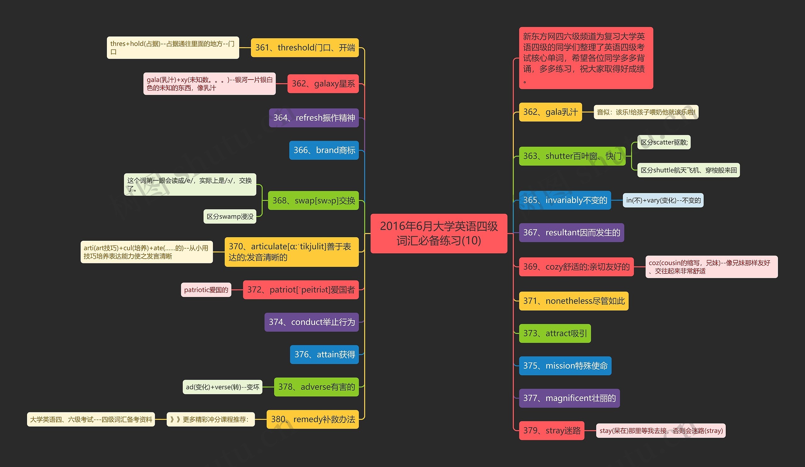 2016年6月大学英语四级词汇必备练习(10)思维导图