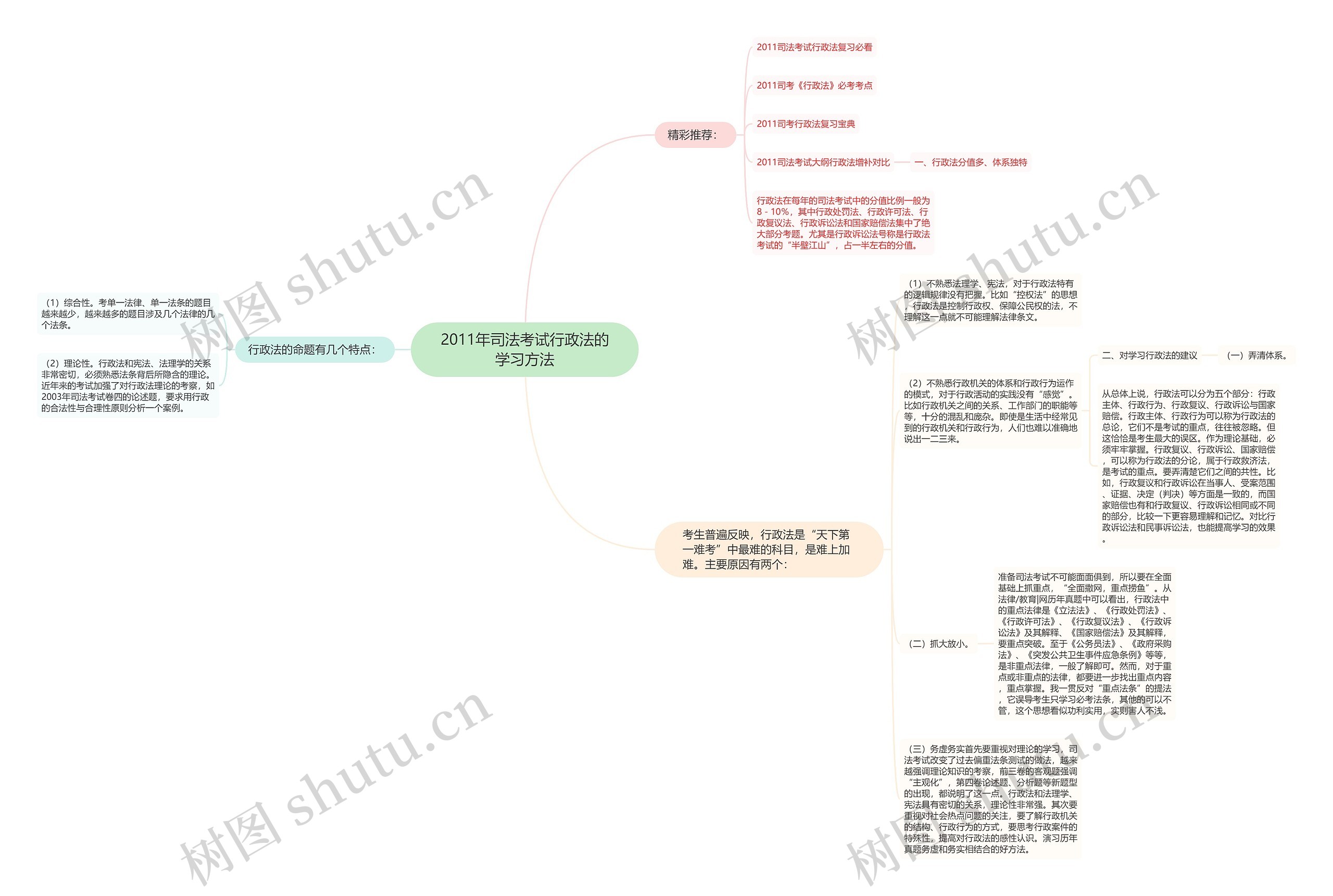 2011年司法考试行政法的学习方法思维导图