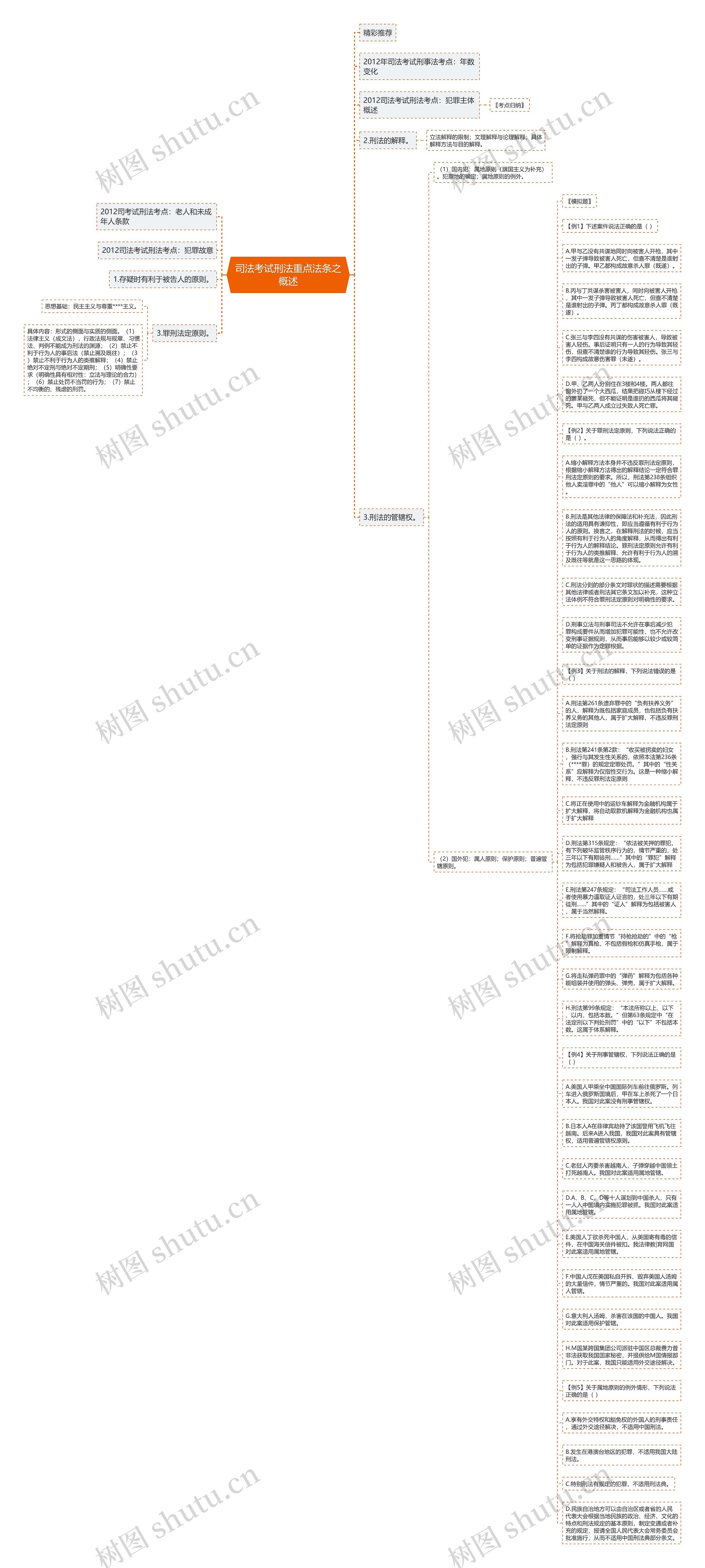 司法考试刑法重点法条之概述思维导图