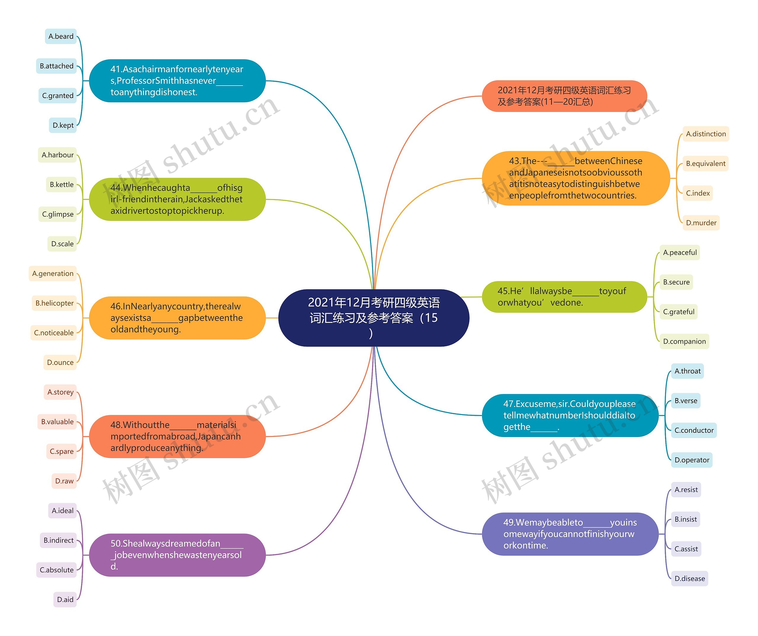 2021年12月考研四级英语词汇练习及参考答案（15）思维导图