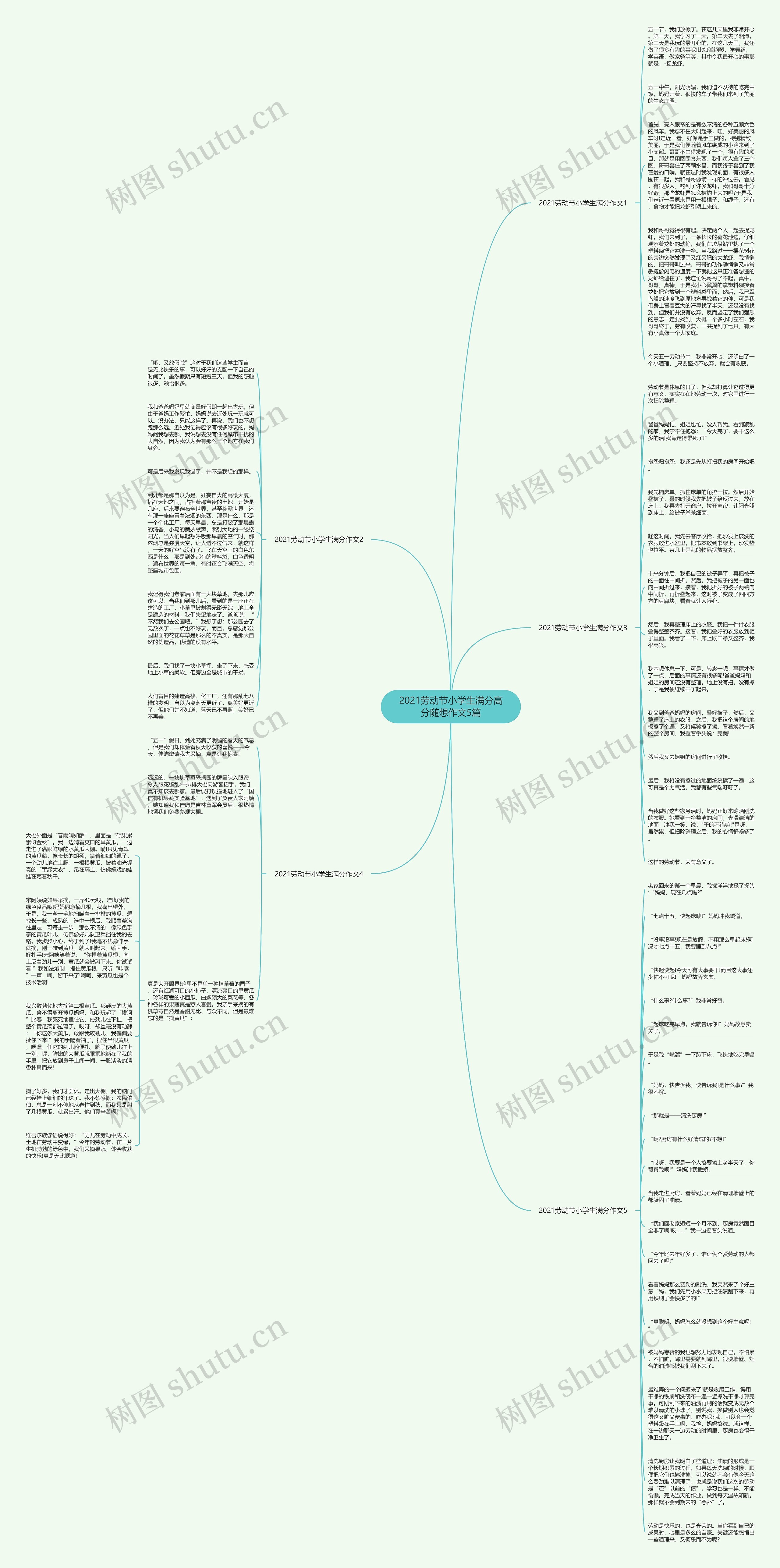 2021劳动节小学生满分高分随想作文5篇思维导图