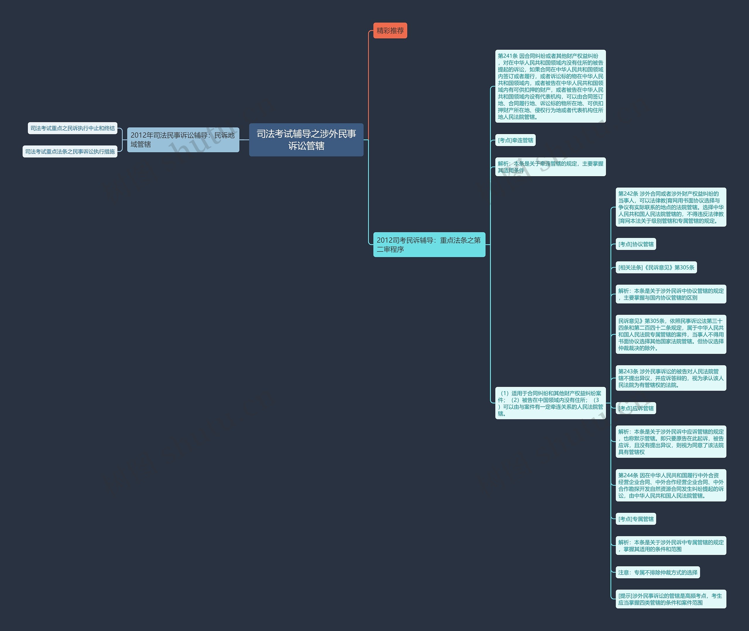 司法考试辅导之涉外民事诉讼管辖思维导图