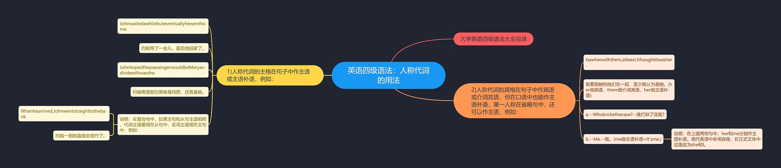 英语四级语法：人称代词的用法