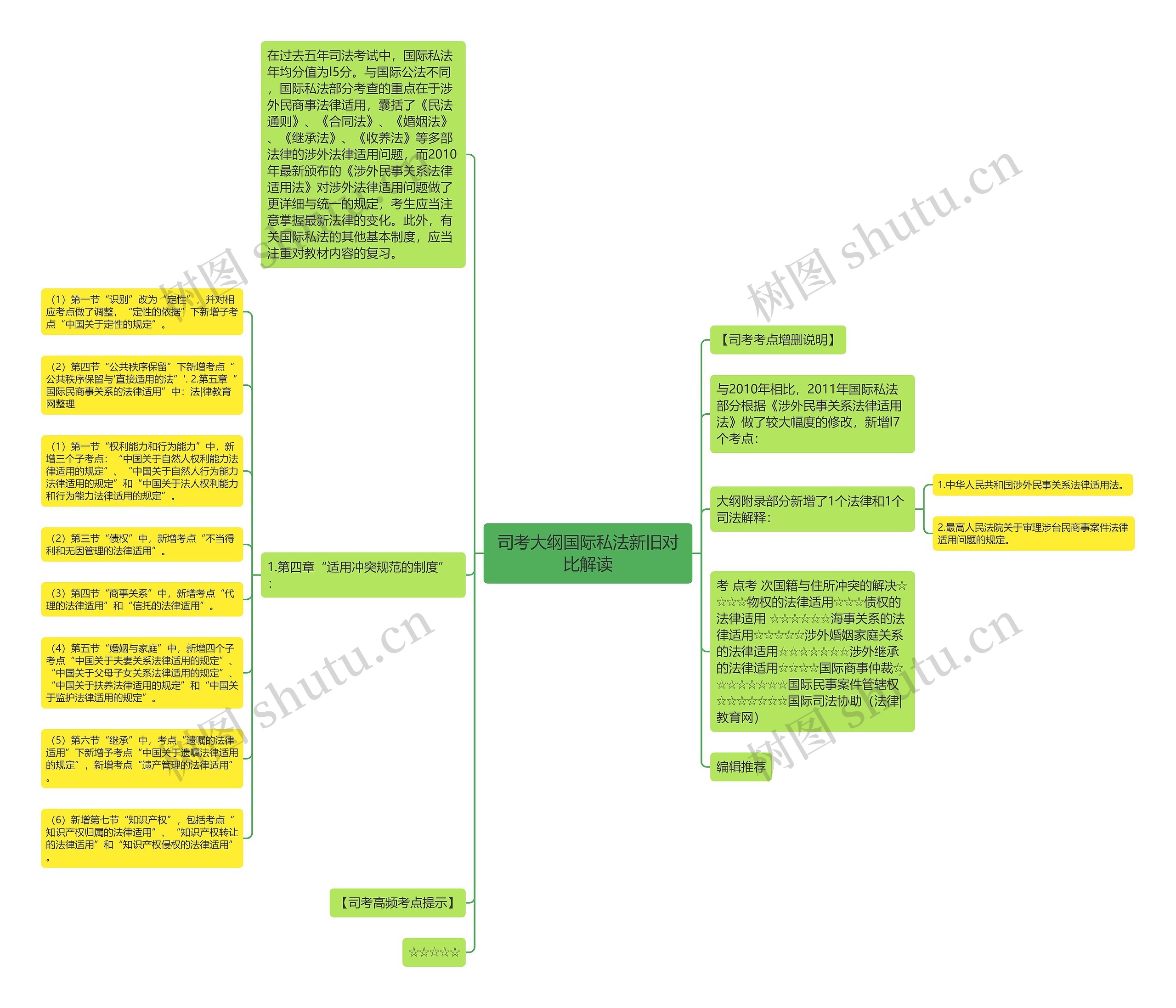 司考大纲国际私法新旧对比解读