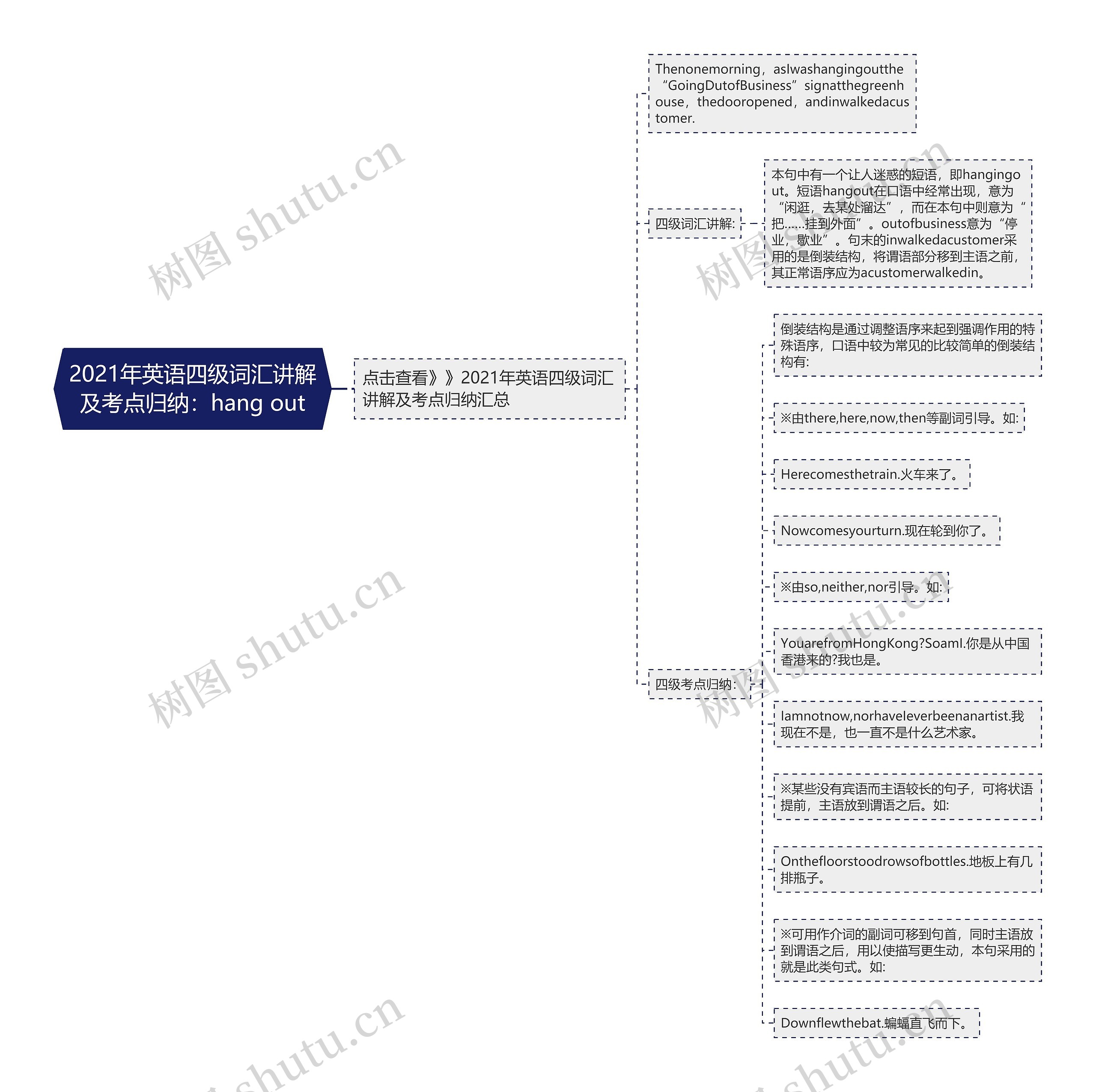 2021年英语四级词汇讲解及考点归纳：hang out思维导图