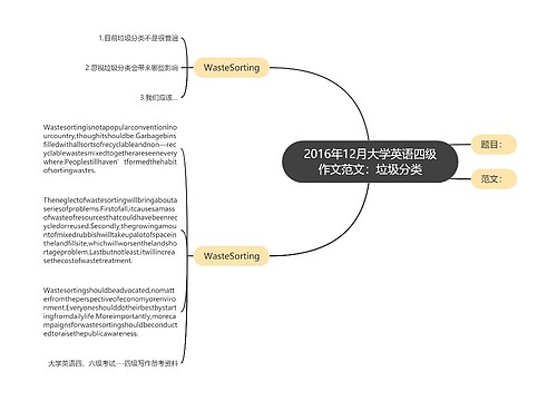 2016年12月大学英语四级作文范文：垃圾分类