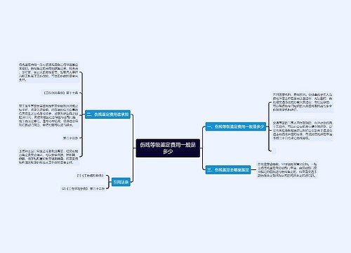 伤残等级鉴定费用一般是多少