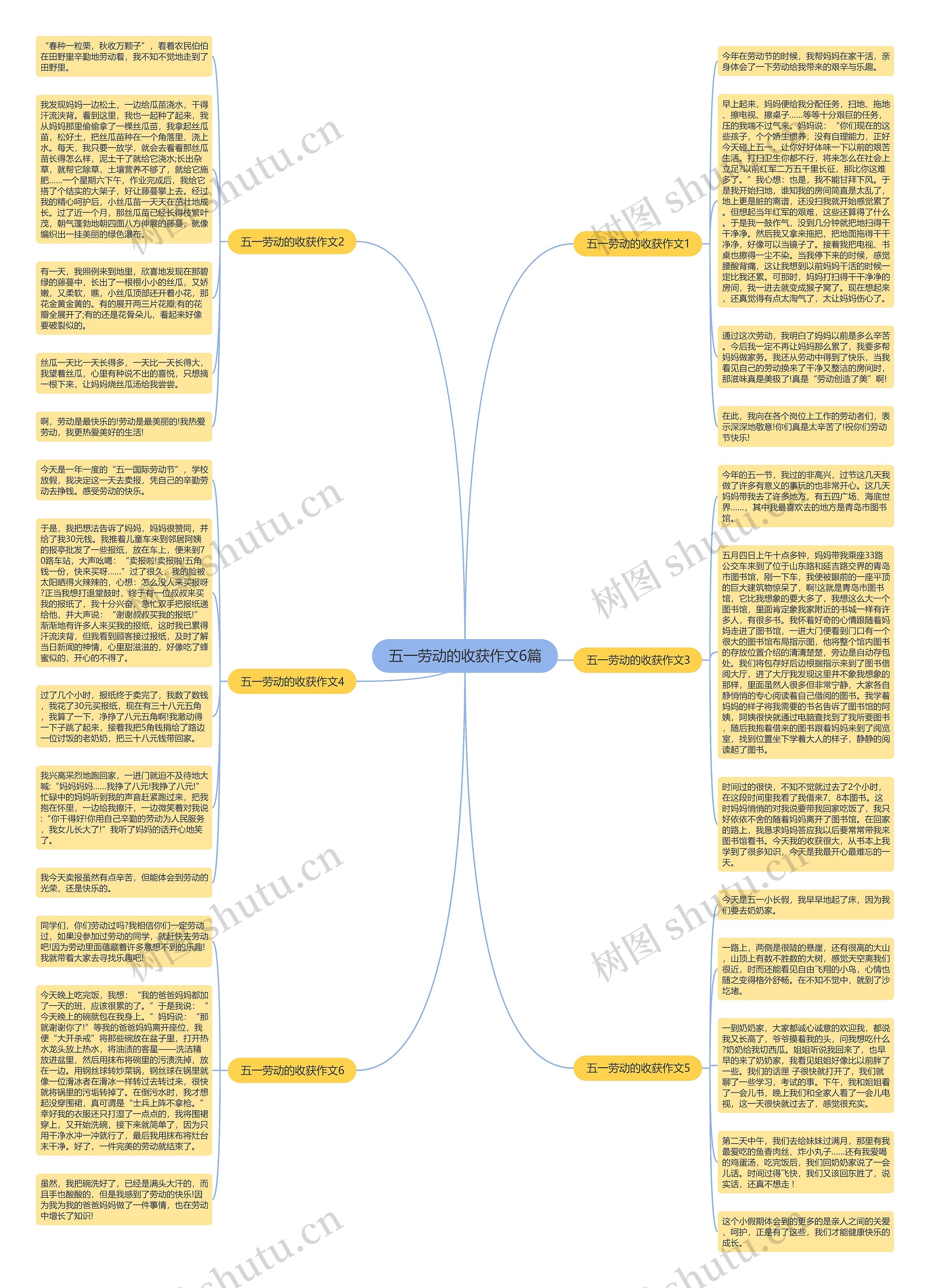 五一劳动的收获作文6篇思维导图