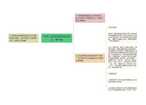 中华人民共和国劳动法释义：第44条