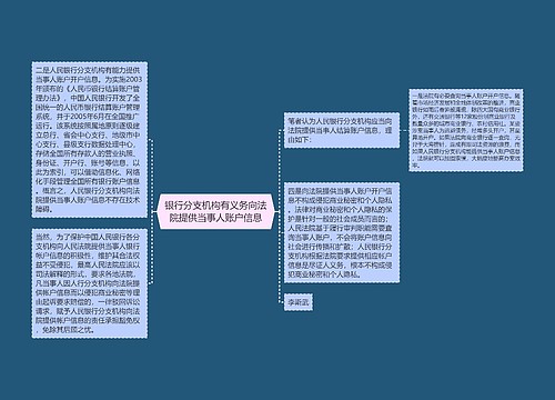 银行分支机构有义务向法院提供当事人账户信息